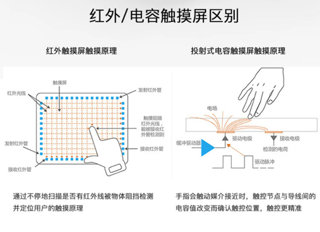 Smart Touch All in One Desktop Interactive Display Capacitive Multi Touch Screen Adjustable Height Digital Workstation
