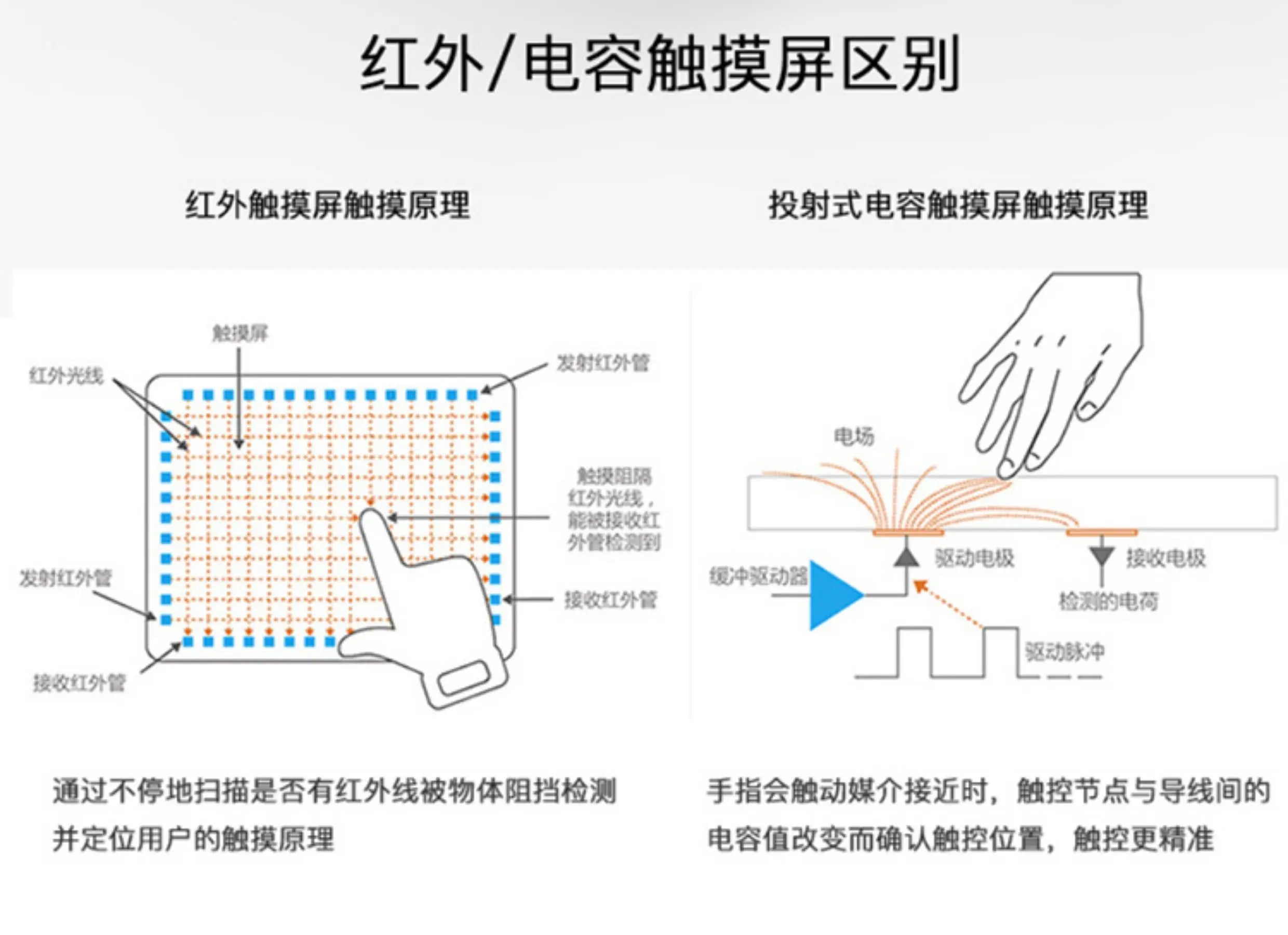 Smart Touch All in One Desktop Interactive Display Capacitive Multi Touch Screen Adjustable Height Digital Workstation