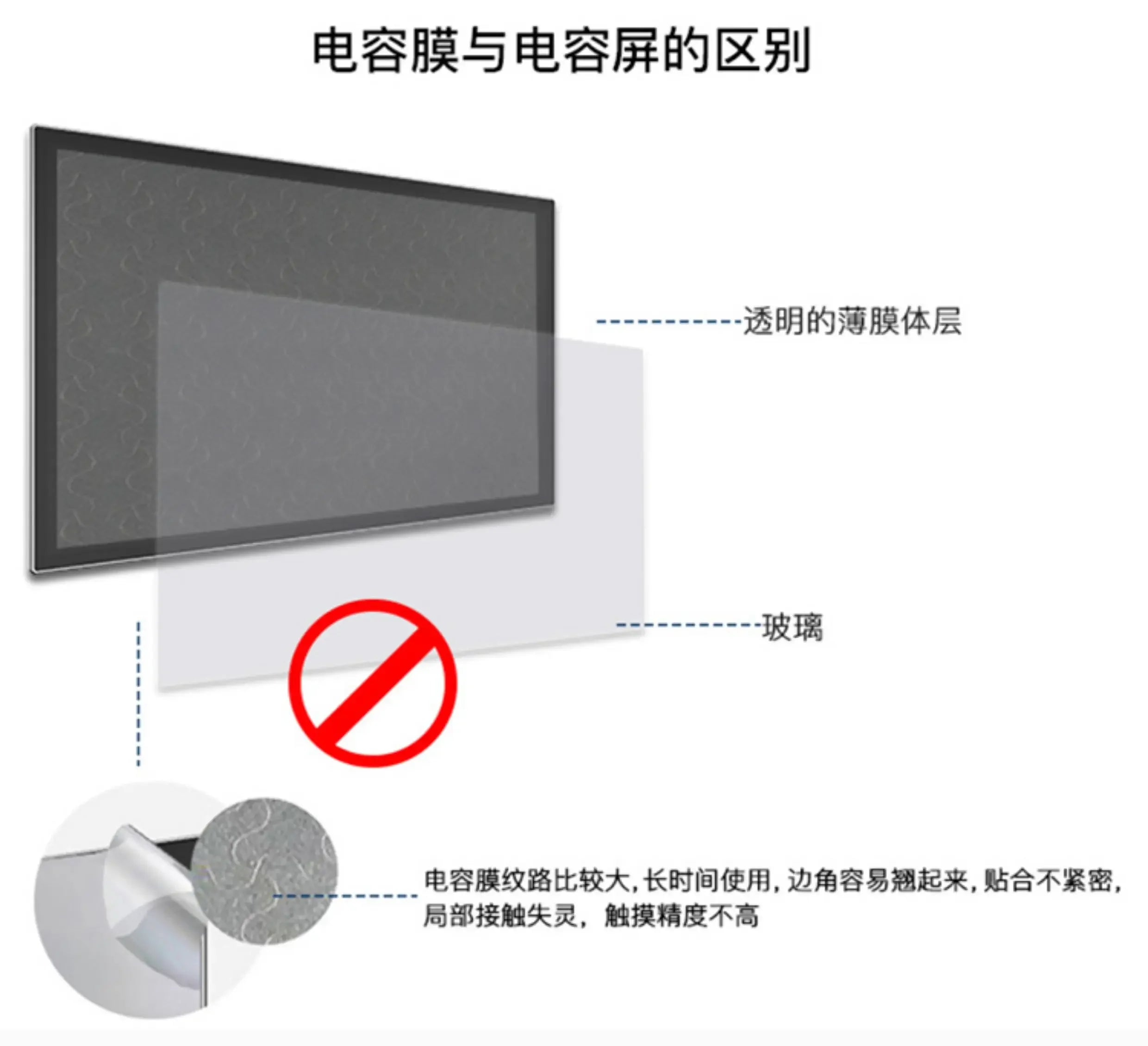 Smart Touch All in One Desktop Interactive Display Capacitive Multi Touch Screen Adjustable Height Digital Workstation